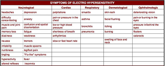 common_emf_symptoms common_emf