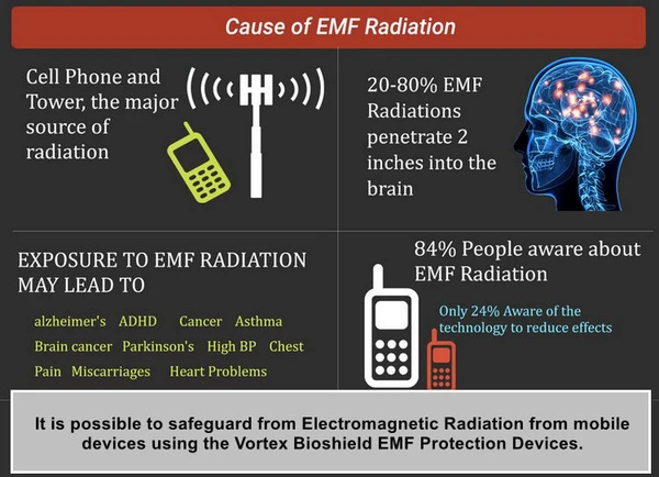 WHY WE NEED EMF PROTECTION DEVICES?