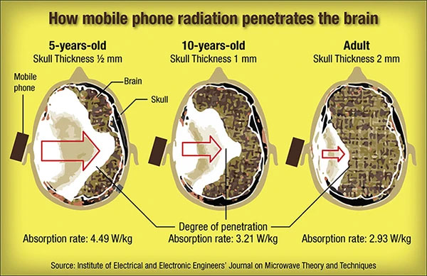 radiation-penetrates