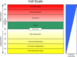 voll-scale_compact